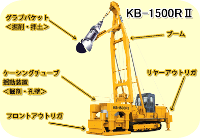 アースボーリングマシンの各部名称