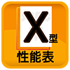 性能表X